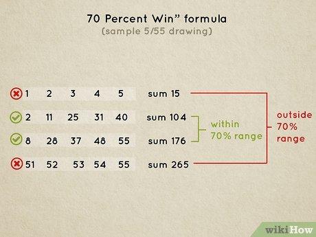 Playing Smart: Essential Tips for Responsible Online Lottery